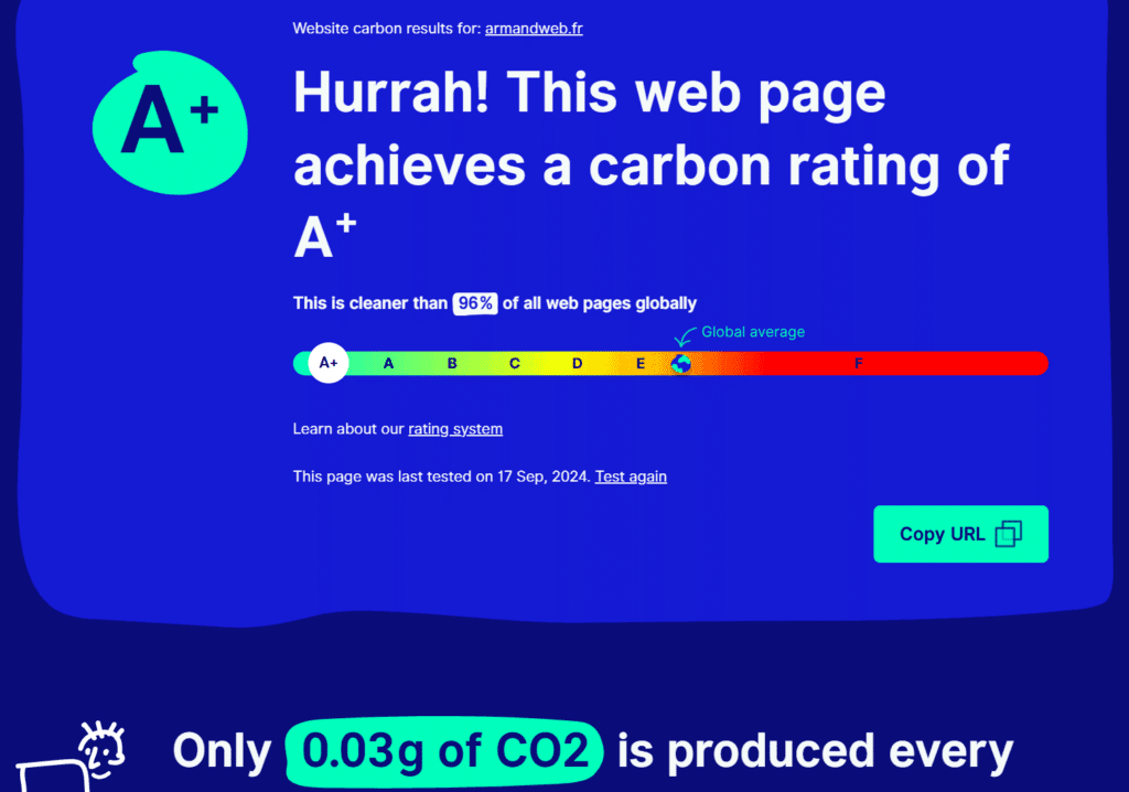 La page d'accueil de mon site, créé avec Gutenberg uniquement, produisant 0.03g de CO2, équivalent à un score A+.